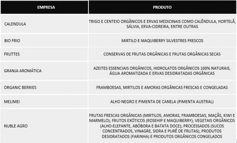 Empresas Chilena na Biofach-divulgação